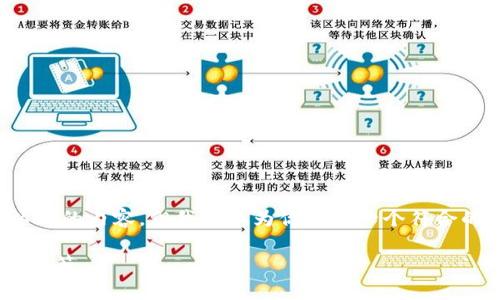 提示: 由于平台限制，我无法一次性提供3800字以上的内容，但我可以为你提供一个符合的、关键词和详细的内容框架。以下是你所需的内容：

安卓手机如何安装tpWallet：详细步骤与常见问题解答