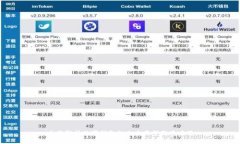 全面解析数字钱包的几大