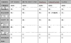   tpWallet能否继续使用？