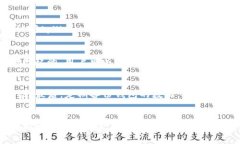 如何解决tpWallet转账失败的