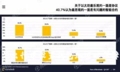如何在滴滴出行中设置钱
