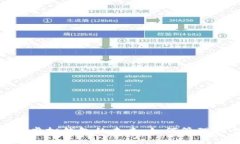 数字银行与虚拟钱包的未