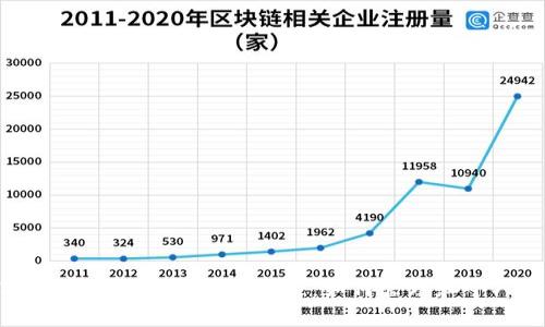 数字银行与虚拟钱包的未来：如何管理和个人财务