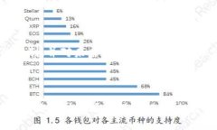 分析tpWallet币的投资策略：