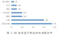 全球最安全的加密钱包推