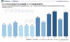 深入解析加密钱包支持的