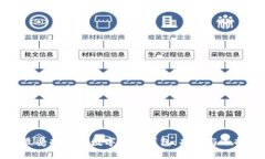 韩国最受欢迎的数字货币