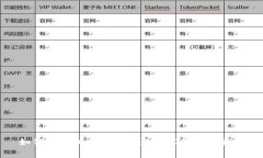 如何在tpWallet中添加USDT：