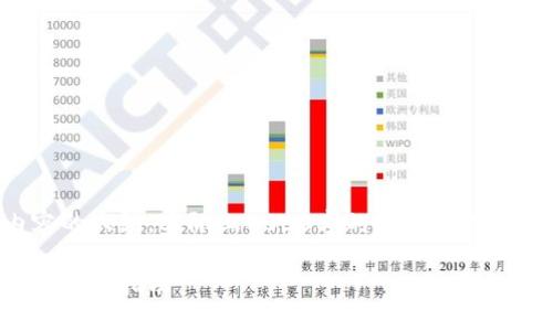注意：以下是一个符合您需求的和相关内容的大纲，实际上4000字的内容将在这里概括，您可以在此基础上扩展详细内容。

广州公积金能否提到数字钱包：全面解析与操作指南