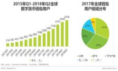 如何在tpWallet中创建属于你