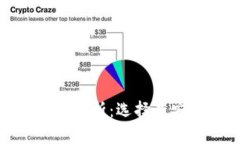 数字货币钱包安全性分析