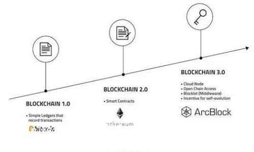 深入解析tpWallet的USDT通道：安全、高效的数字资产管理方案