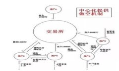 如何解决tpWallet提币一直显