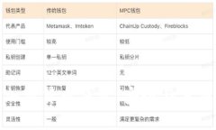 挪威推荐的加密货币钱包