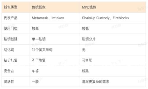 钱包里的吉祥数字：如何选择与配置你的财富数字