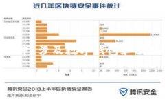 tpWallet属于哪个app是一个比