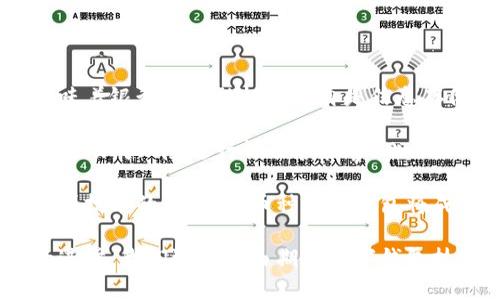 数字钱包账户编码：未来支付的安全与便利

数字钱包, 账户编码, 区块链, 支付安全/guanjianci

随着科技的发展，数字钱包逐渐成为我们日常生活中不可或缺的一部分。无论是购物支付、转账汇款，还是在线交易，数字钱包提供了极大的便利。然而，在这一切便利的背后，如何保证安全成为了重中之重。而账户编码，作为数字钱包的重要组成部分，并扮演着至关重要的角色。

数字钱包账户编码是指为每个数字钱包用户分配的一个唯一标识符，它不仅用于区分用户身份，还承载着交易信息和安全数据。账户编码采用了一系列加密算法，确保找到用户的钱包账户时不会暴露其个人信息。因此，了解数字钱包账户编码的工作原理及其安全性，对用户而言尤为重要。

数字钱包账户编码的基本概念

数字钱包是一种电子支付工具，用户可以用它来存储、发送和接收数字货币或各种支付方式。每个用户在注册数字钱包时，系统会生成并分配一个唯一的账户编码。这一编码的设计旨在防止身份冒用，同时保护用户的资产安全。

账户编码的生成通常利用加密算法和哈希函数，不同的数字钱包可能使用不同的技术。但无论采用何种方法，最终目的都是为了确保账户编码的唯一性和不可预测性。此外，账户编码还可以与公钥加密技术结合使用，这样，即便某些信息被窃取，对用户资金的威胁依然得到了控制。

数字钱包账户编码在支付过程中的应用

数字钱包账户编码在支付过程中起着关键作用。当用户进行交易时，系统会通过账户编码识别用户身份，并确保资金能够迅速而安全地转移。例如，在用户通过数字钱包购买商品时，系统会以用户的账户编码为依据，核实用户的余额以及相关交易信息。

此外，账户编码也促进了交易的匿名性。在很多情况下，用户并不希望直接泄露个人信息，因此使用账户编码进行交易，能够有效保护用户的隐私。而且，由于账户编码的随机性，即使黑客套用了某个账号，他们也很难再找到与之关联的真实身份。

保证数字钱包账户编码安全的重要性

在当今数字经济时代，安全性无疑是数字钱包用户最为关心的问题之一。账户编码作为数字钱包的一部分，其安全性直接关系到用户资产的安全。黑客攻击、网络诈骗等事件频繁发生，对于用户而言，了解如何保护自己的账户编码至关重要。

为了保护账户编码的安全，用户首先应选择具有良好声誉的数字钱包服务商。此外，用户需要采取一系列安全措施，如定期更新密码，启用双重认证、多因素认证等，增强账户的安全性。同时，也要警惕网络钓鱼等攻击方式，不随意点击陌生链接，以防泄露个人信息。

未来数字钱包账户编码的发展趋势

随着科技的进步，数字钱包账户编码的技术不断更新，其应用范围也在不断扩展。未来，区块链技术有望成为提升账户编码安全性的关键。通过去中心化存储，用户的账户信息不会再集中存放在某个服务器上，这样即便黑客攻击，用户的信息也难以遭受泄露。

此外，人工智能的应用也将助力数字钱包账户编码的发展。AI可以帮助识别潜在的安全风险，实时监测用户的交易行为。如果系统发现异常交易，AI将自动生成警报，及时通知用户并保护他们的资产安全。

相关问题探讨

如何选择合适的数字钱包服务商？

选择合适的数字钱包服务商是保障用户资金安全的第一步。首先，用户应关注服务商的声誉与评价。许多数字钱包服务商都会在网上公开用户反馈与评论，通过这些信息，用户能更直观地了解到服务提供商的安全性和可靠性。

其次，安全性应是选择数字钱包的重中之重。用户可以对比不同服务商的安全措施，如是否提供双重认证、是否采用最新的加密技术等。此外，用户也可以查看服务商是否有历史安全问题记录，如数据泄露、账户被盗等。

最后，操作的便捷性也是重要考量。选择一个用户界面友好、操作简便的数字钱包，会大大提升用户的使用体验。同时，服务商应提供良好的客户服务，以便在遇到问题时，用户能够迅速得到帮助。

如何在使用数字钱包时保障个人信息安全？

在使用数字钱包的过程中，保障个人信息安全至关重要。一方面，用户在注册数字钱包时应选择强密码，并定期更改密码。此外，使用的密码最好包含字母、数字及特殊字符，增强其复杂性，防止被暴力破解。

另一方面，用户应启用双重认证功能，增加账户的保护层。当用户尝试登录时，不仅需要输入密码，还需要通过手机或邮件等第二通道验证身份，极大增强账户的安全性。

同时，用户还应定期检查自己的账户活动记录，关注是否有异常登录或交易。如果发现任何可疑行为，应立即更改密码并联系服务商。此外，不随意泄露个人信息，避免通过邮件或社交网络进行敏感信息传递，都是保障个人信息安全的重要手段。

数字钱包账户编码是否会被黑客攻击？

尽管现代数字钱包采用了多种安全技术保障账户安全，但依然面临着被黑客攻击的风险。黑客可能通过各种方式发起攻击，如网络钓鱼、恶意软件等。因此，用户必须提高警惕，防范潜在的攻击。

网络钓鱼是最常见的攻击方式之一。黑客通常通过伪造网站、发送钓鱼邮件等手段，诱骗用户输入个人信息。一旦成功，黑客便可以利用这些信息恢复用户账户，进行非法操作。用户可以通过检验链接是否安全、邮箱地址是否正确等方式，来判断信息的真实性。

此外，用户也应定期更新数字钱包应用程序，以确保使用最新版的软件。最新版通常会修复已知的安全漏洞，从而降低被攻击的风险。同时，选择具有高安全防护能力的服务商，也是确保账户编码不易被黑客破解的重要措施。

未来数字钱包技术有哪些创新方向？

随着技术的不断发展，数字钱包的未来充满创新的可能性。首先，区块链技术将是数字钱包发展的重要方向。去中心化的特性意味着银行与金融机构不再是信息存储的中心，从而加强了用户的资产安全。同时，使用智能合约能够自动执行交易，增强交易的透明度和安全性。

其次，人工智能和大数据将被应用于风险控制和用户体验和提升。通过分析用户的交易记录与习惯，AI可以实时识别欺诈行为，自动对风险进行评估和报警。此外，AI还能为用户提供个性化的服务，帮助用户管理其资产。

最重要的是，未来的数字钱包将与物联网和移动支付紧密结合。用户可以通过智能穿戴设备进行支付，真正实现无缝连接。而随着技术的成熟，多币种数字钱包将成为趋势，用户能够在一个平台上管理多种数字货币资产，便于交易与转换。

总之，数字钱包账户编码在数字支付中扮演着至关重要的角色，其安全性和便捷性直接影响用户的支付体验。未来，随着科技的进步，我们还有理由期待数字钱包技术的不断创新与发展。