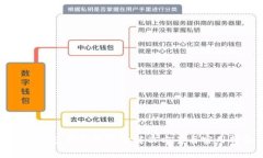 数字钱包状态异常的解决