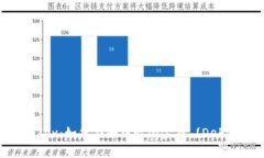 深入解读tpWallet与mdex：如