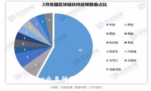 tpWallet交易所最新动态与安全分析