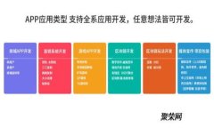 如何在建行钱包中兑换数