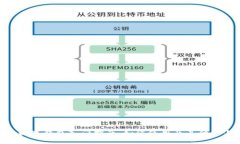 : Metamask数字钱包入门指南