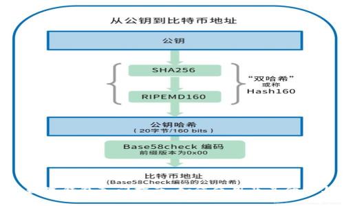 : Metamask数字钱包入门指南：如何使用及其优势与安全性分析