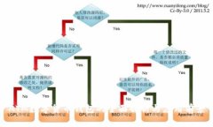 ATM数字货币钱包的全面解