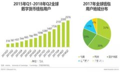  区块链钱包详解：什么是