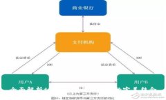 全面解析tpWallet与币安链的