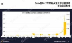 全面解析yPay数字钱包：功