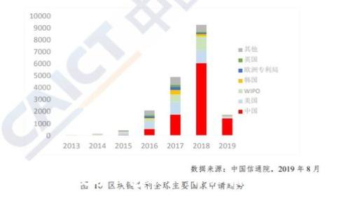 如何开通数字钱包账户：详细指南与注意事项