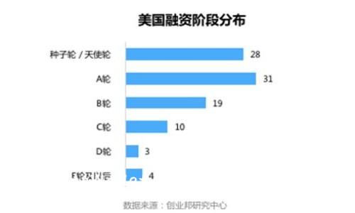 如何激活tpWallet：全面指南与常见问题解答