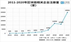 如何在苹果手机上锁定钱