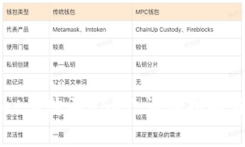 如何在tpWallet上购买USDT：详细指南与常见问题解答