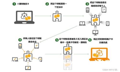 tpWallet买币价格不同的原因及应对策略
