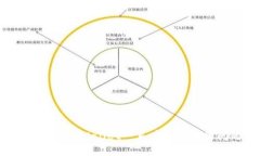 如何解决tpWallet一直在打包