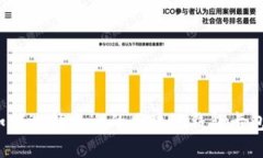 如何选择合适的区块链钱