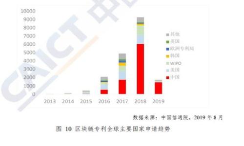 
tpWallet手机提示风险管控：如何保障数字资产安全?