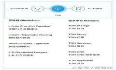 2023年数字资产钱包APP推荐