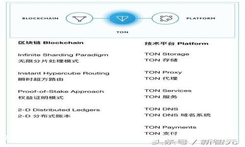 2023年数字资产钱包APP推荐：选择最适合你的数字资产管理工具