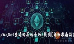 如何在tpWallet查看购买的币
