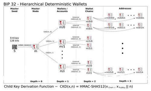 数字钱包Token状态异常的解决方案与建议