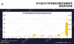 数字钱包：国家的工具还