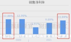 如何在tpWallet中直接增加加