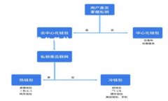 如何使用区块链钱包进行