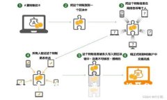 虎年生肖数字钱包：高清