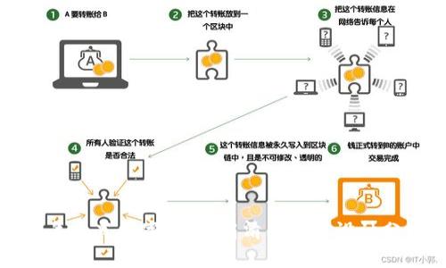 虎年生肖数字钱包：高清图片及设计分析