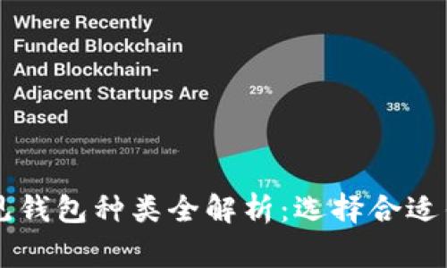 区块链常见钱包种类全解析：选择合适钱包的指南