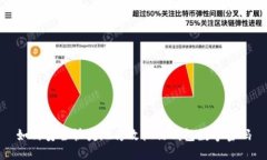 如何安全快捷地修改微信